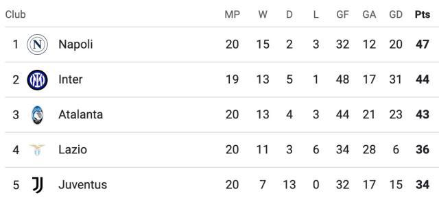 九游体育官方入口-【意甲】邓弗里斯劳塔罗进球，国米主场2比2博洛尼亚